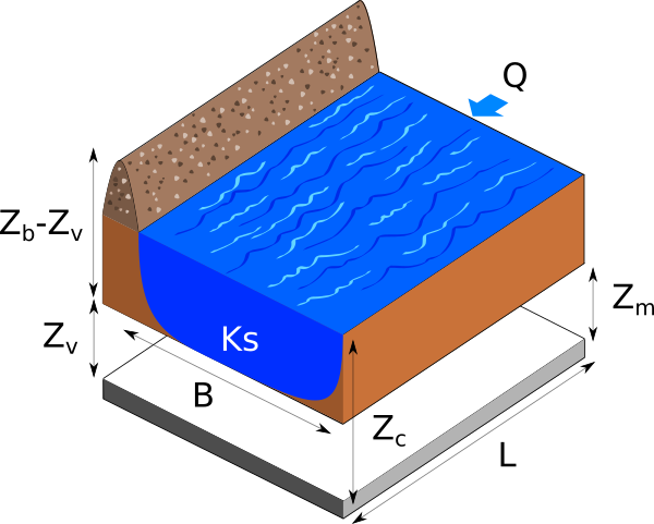 flooding section