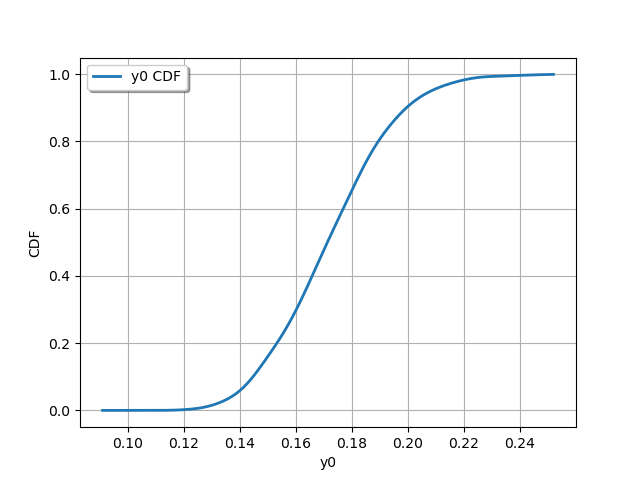 ../_images/ks_cdf.png