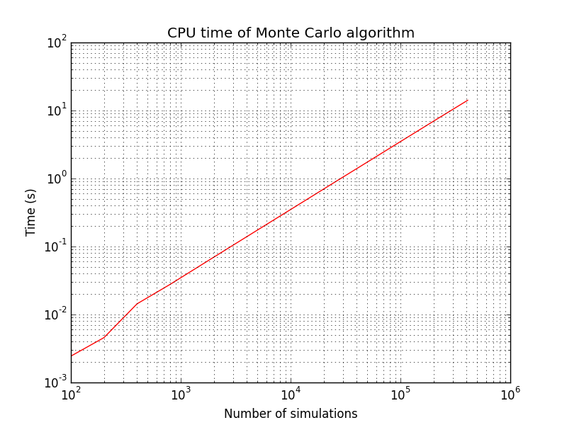 ../../../_images/lhs_mc_cpu_time.png