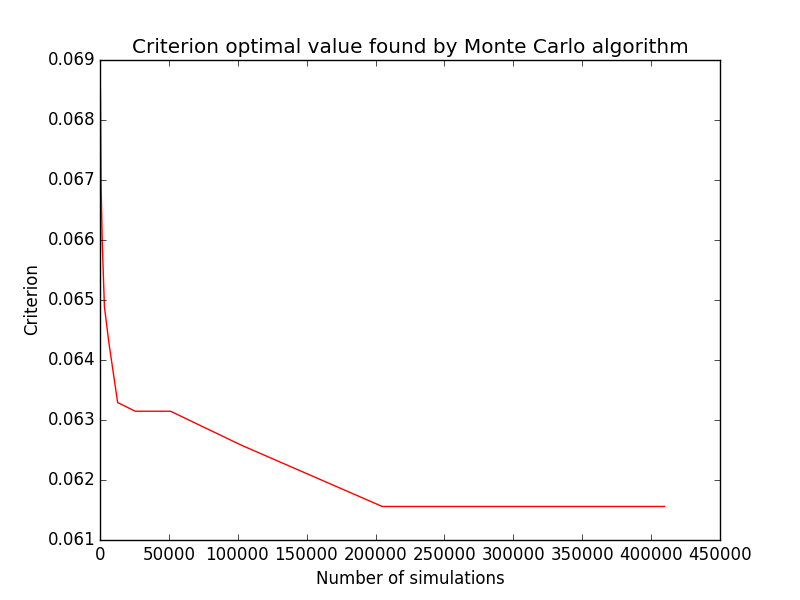 ../../../_images/lhs_mc_criterion.png