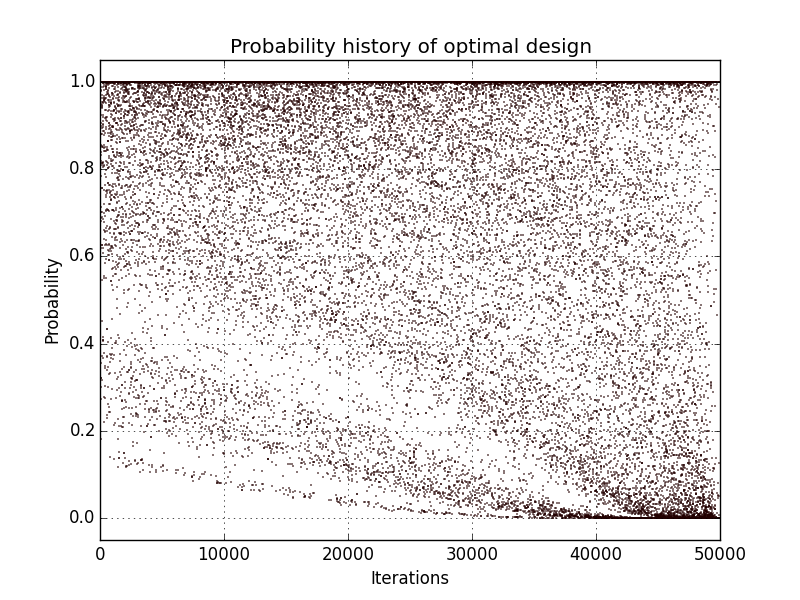 ../../../_images/lhs_mindist_proba.png