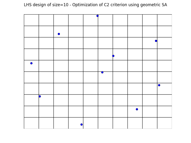 ../../../_images/lhs_sa_geom_10.png