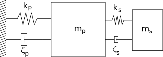 use case oscillator