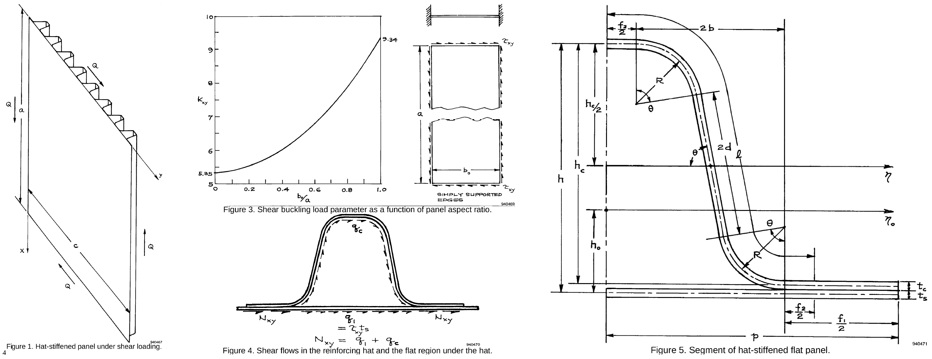 stiffened panel geometry