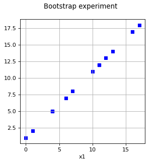 ../../_images/BootstrapExperiment.png