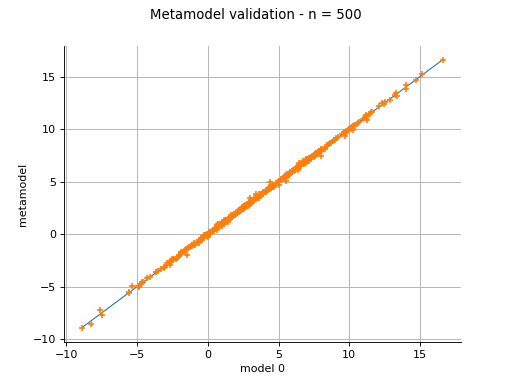 ../../../_images/FunctionalChaosValidation.png