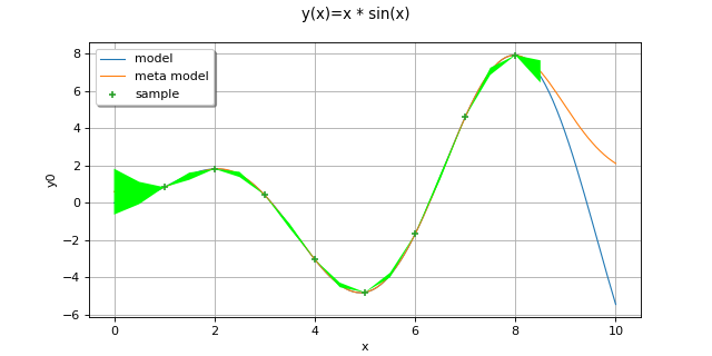 ../../../_images/GaussianProcessRegression.png