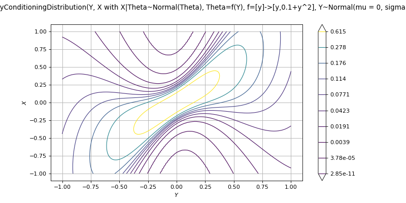 ../../_images/JointByConditioningDistribution.png
