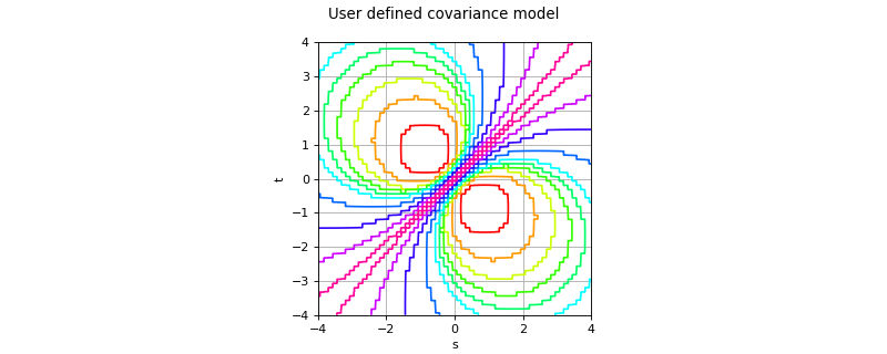 ../../_images/UserDefinedCovarianceModel.png