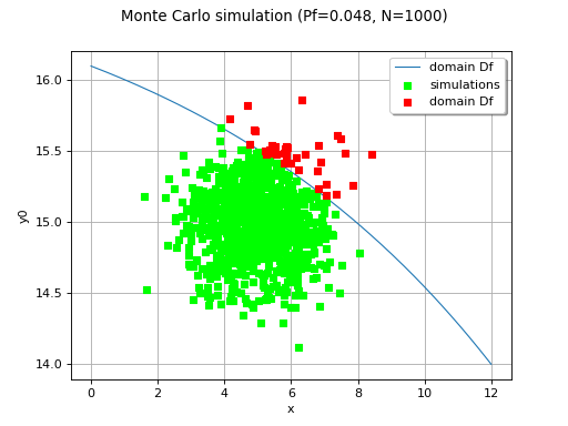 monte carlo sampling