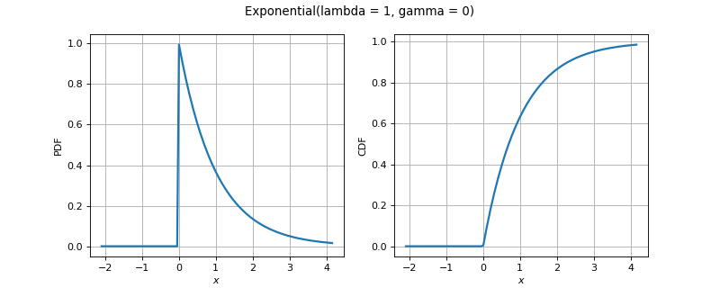 ../../_images/openturns-Exponential-1.png