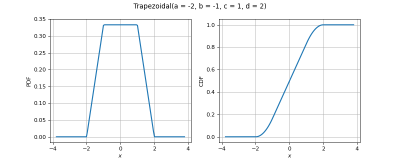 ../../_images/openturns-Trapezoidal-1.png