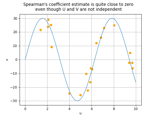 ../../_images/spearman_coefficient-4.png
