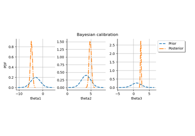 Bayesian calibration of a computer code