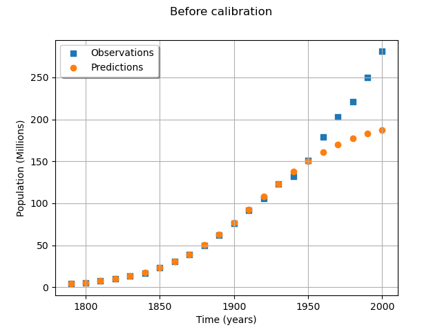 Before calibration