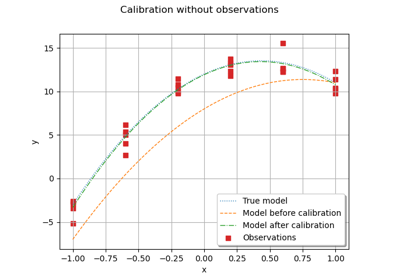 Calibration without observed inputs