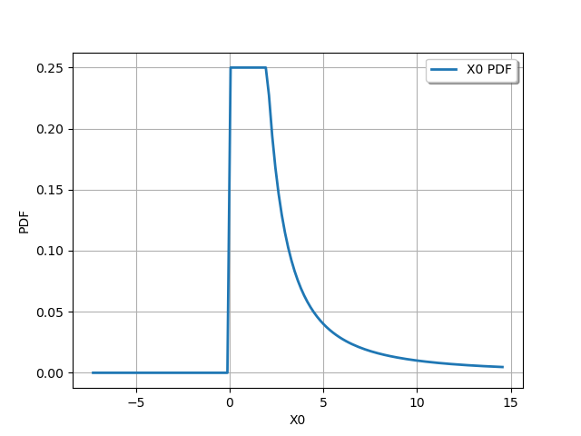 plot distribution transformation