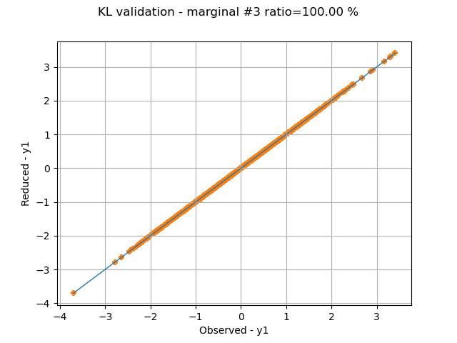 KL validation - marginal #3 ratio=100.00 %