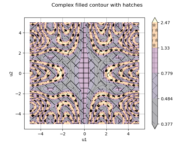 Complex filled contour with hatches