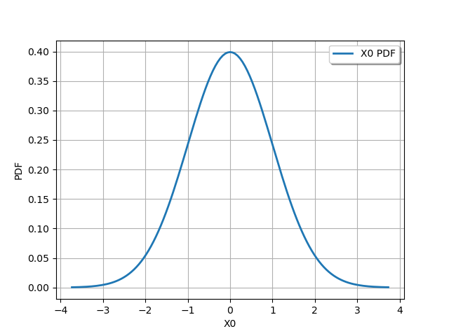 plot graphs fill area