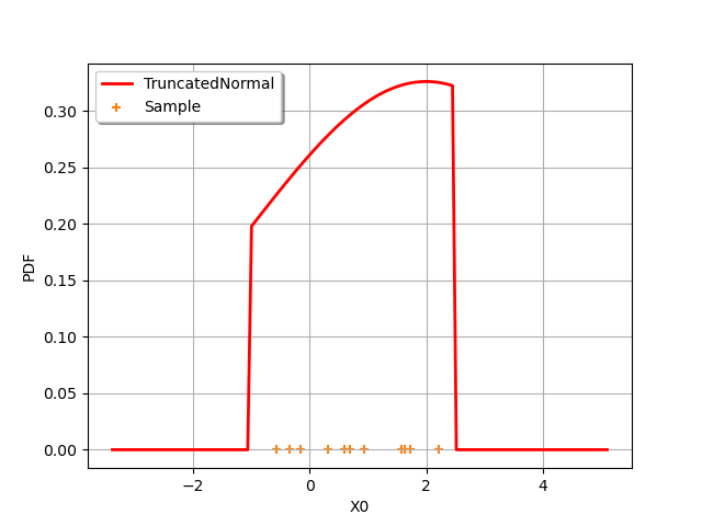 plot graphs loglikelihood contour