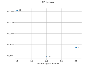 The HSIC sensitivity indices: the Ishigami model