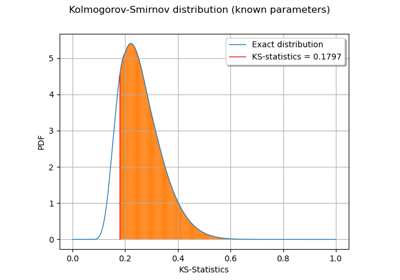 Kolmogorov-Smirnov : understand the p-value