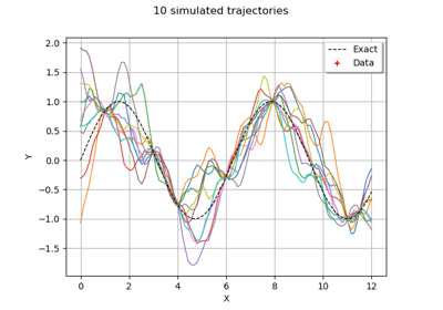 Kriging : generate trajectories from a metamodel