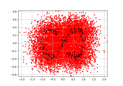 Model a singular multivariate distribution
