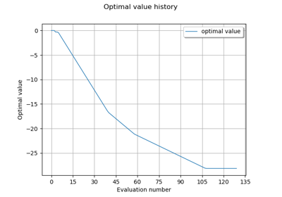 Optimization with constraints