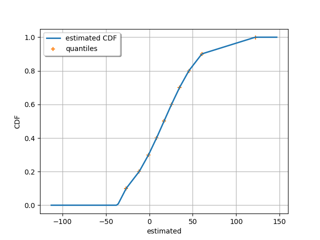 plot quantilematching estimator