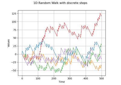 Create a random walk process