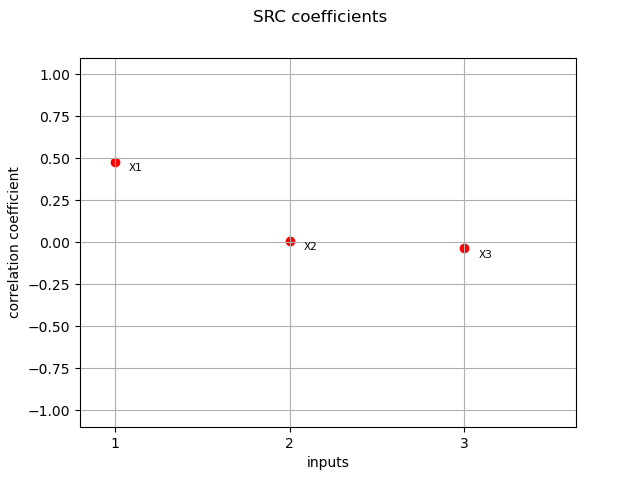 SRC coefficients