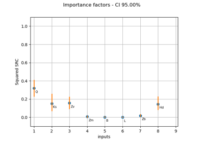 Compute SRC indices confidence intervals