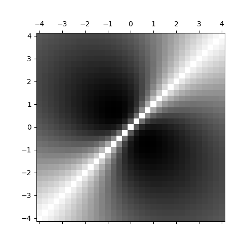 plot userdefined covariance model