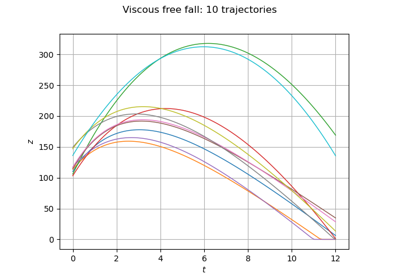 Define a function with a field output: the viscous free fall example