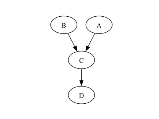 plot using otagrum