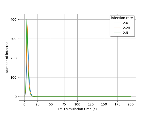 plot dyn basics