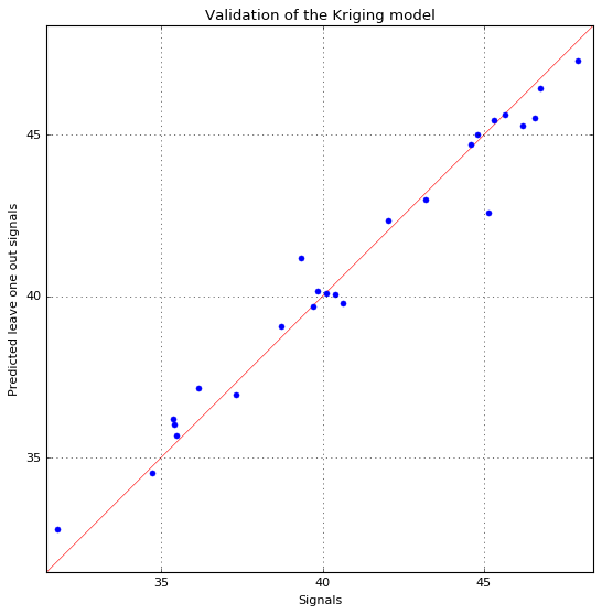 ../_images/examples_krigingPOD_28_0.png