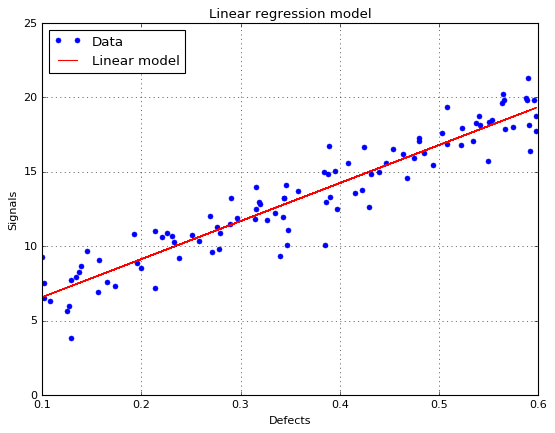 ../_images/examples_linearAnalysis_21_0.png