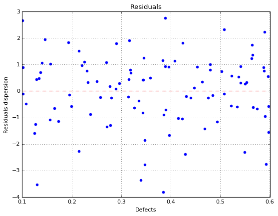 ../_images/examples_linearAnalysis_23_0.png