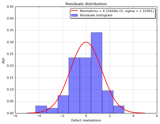 ../_images/examples_linearAnalysis_25_0.png