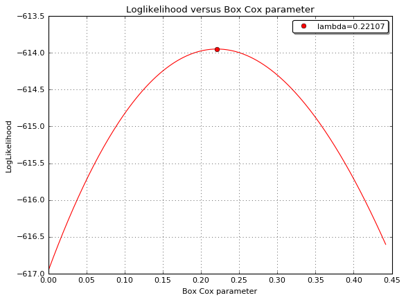 ../_images/examples_linearAnalysis_29_0.png