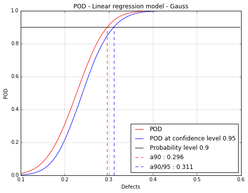 ../_images/examples_linearPODCensoredData_23_0.png