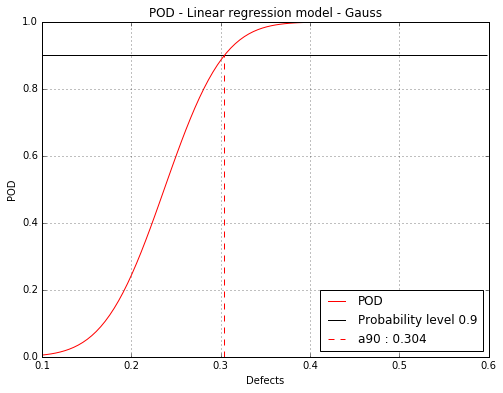 ../_images/examples_linearPOD_18_0.png
