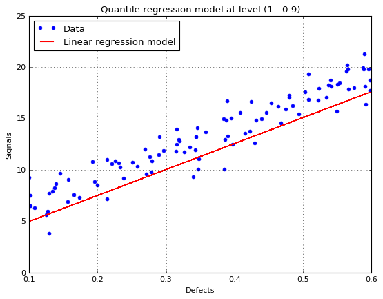 ../_images/examples_quantileRegressionPOD_21_0.png