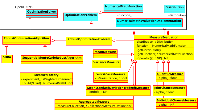 ../../_images/class_diagram.png