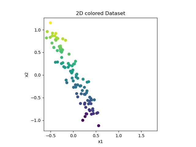 2D colored Dataset