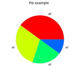 ../../_images/Pie.png