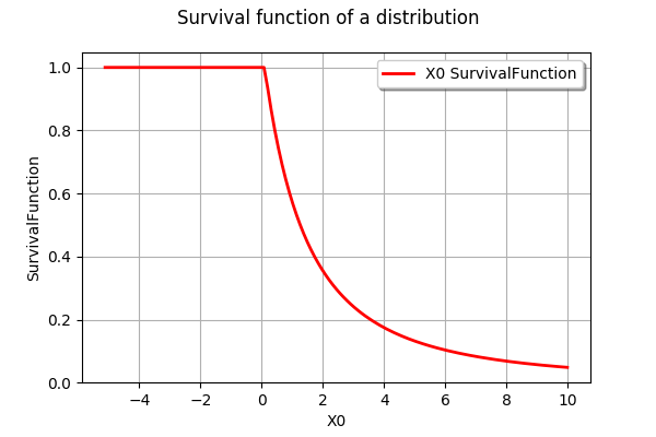 ../../_images/examples_data_analysis_draw_survival_11_0.png